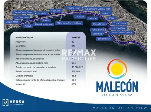 Condominio en venta en MALECON OCEAN VIEW 90